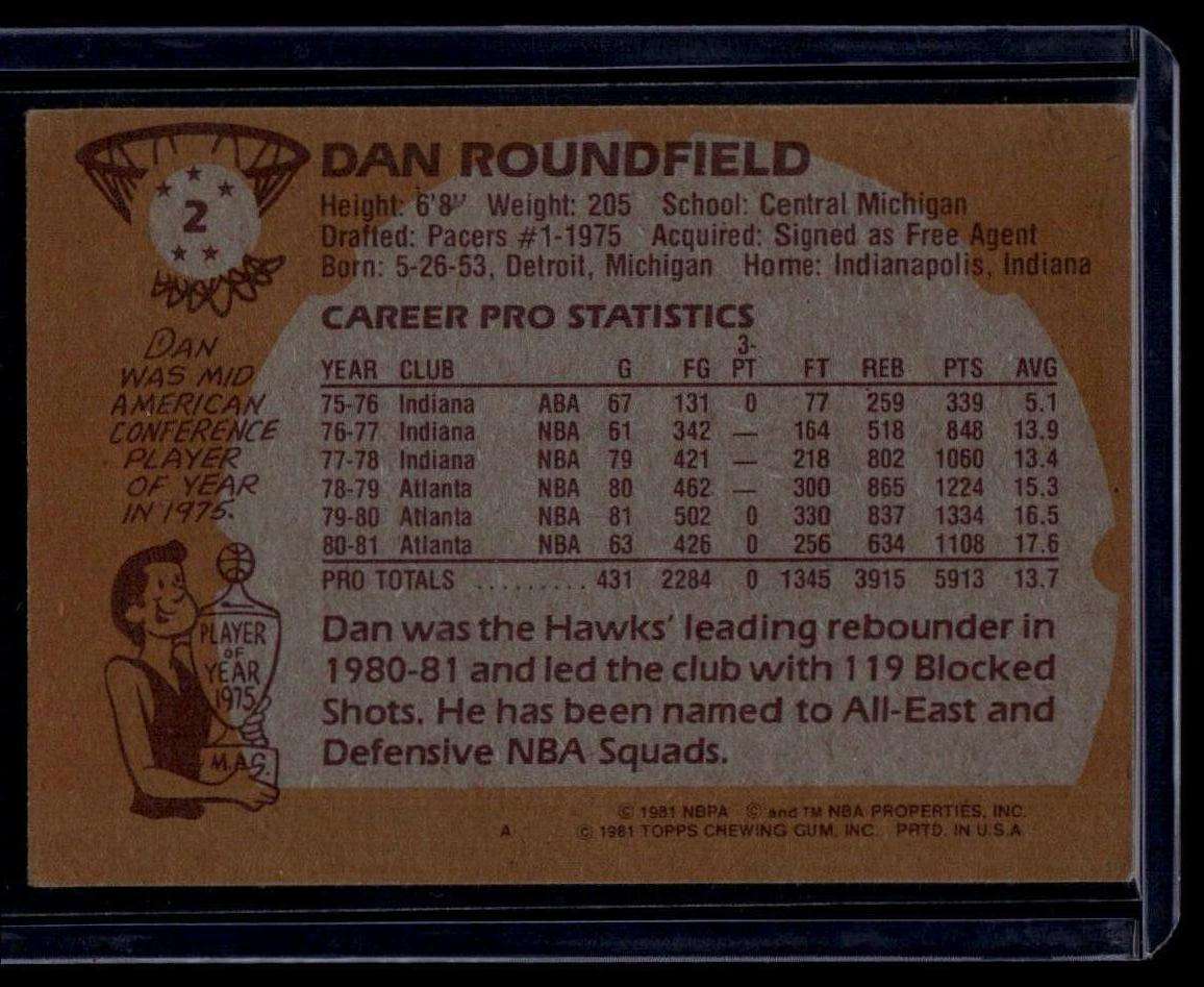 1981-82 Topps #2 Dan Roundfield